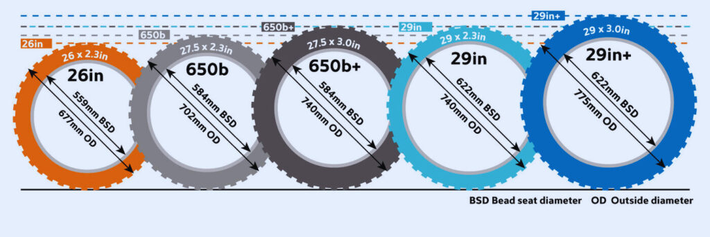 Road Bike Wheel Size Comparison